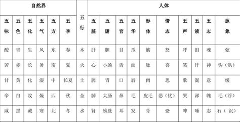 豪五行|豪字五行和属性